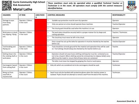 Lathe Risk Assessment Template 